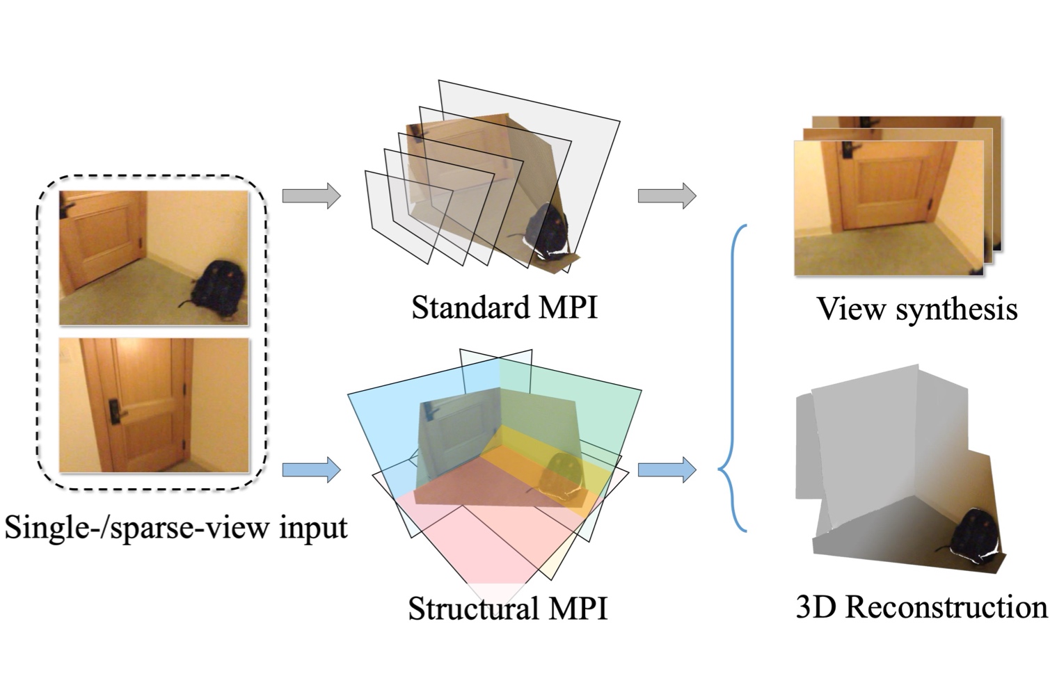 CVPR 2023