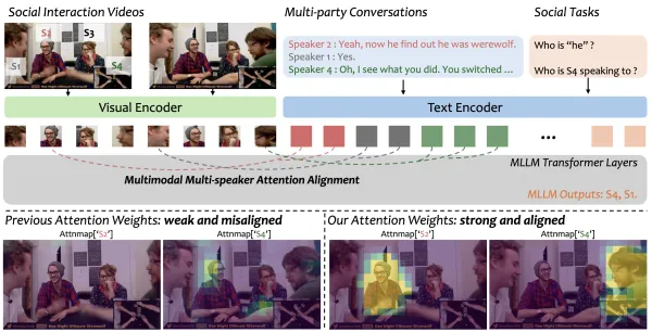 CVPR 2026
