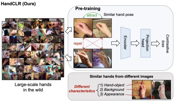 ICLR 2025